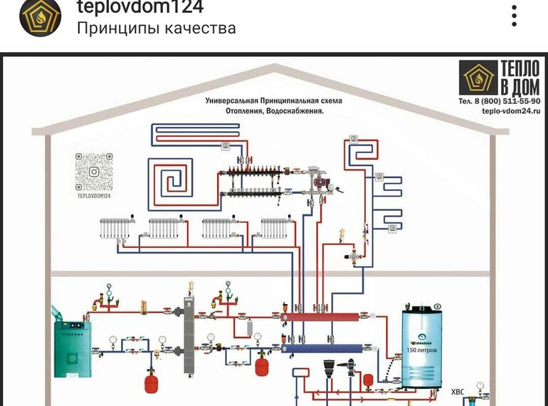 Проектирование.